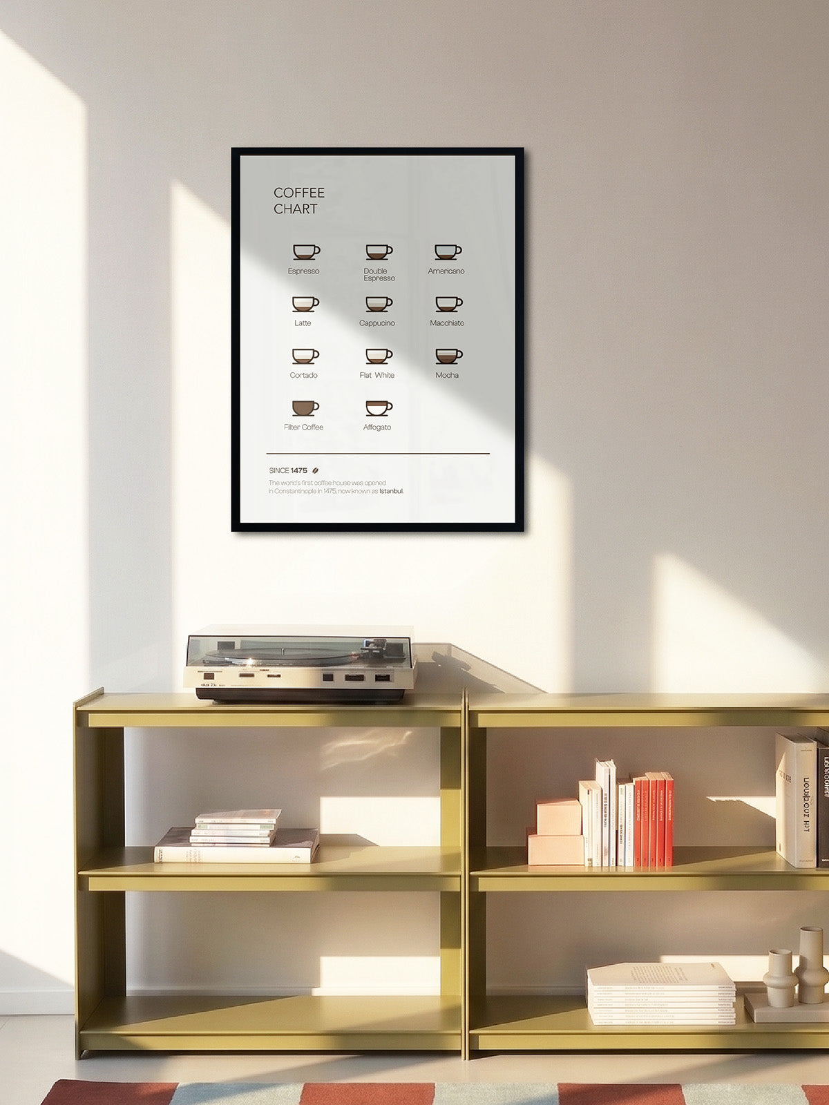 Coffee Chart - ARTKÖY STUDIO