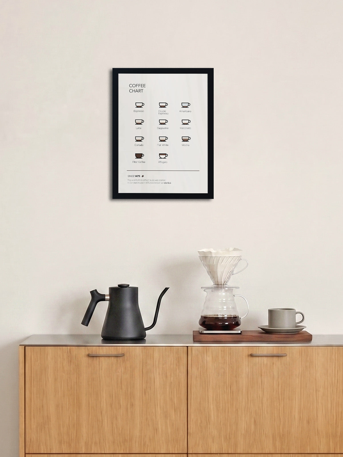 Coffee Chart - ARTKÖY STUDIO