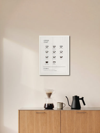 Coffee Chart - ARTKÖY STUDIO