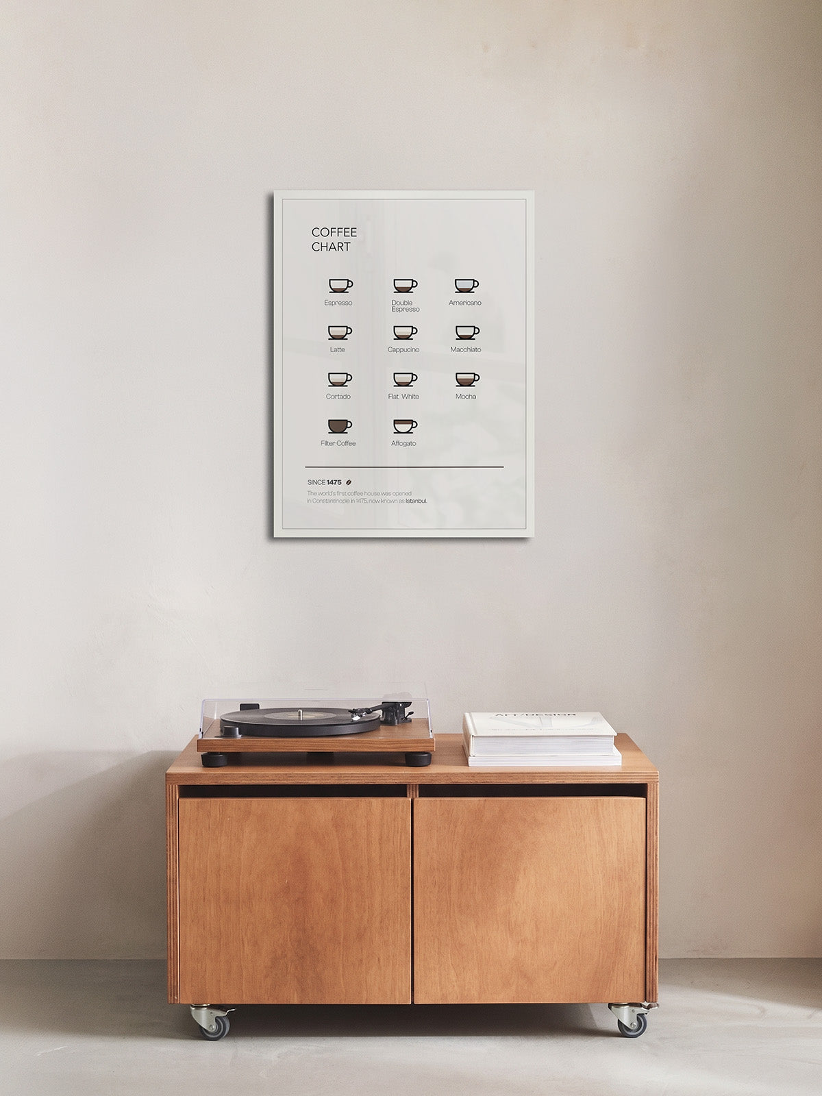 Coffee Chart - ARTKÖY STUDIO