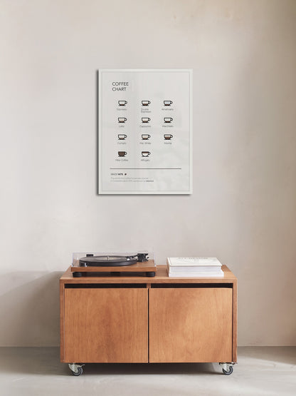 Coffee Chart - ARTKÖY STUDIO