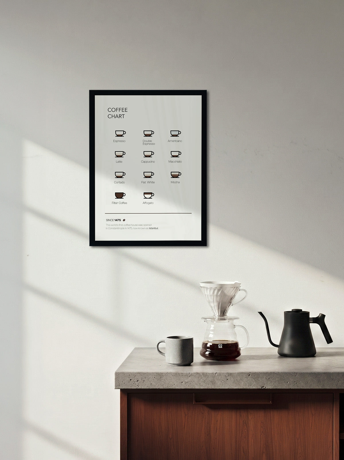 Coffee Chart - ARTKÖY STUDIO