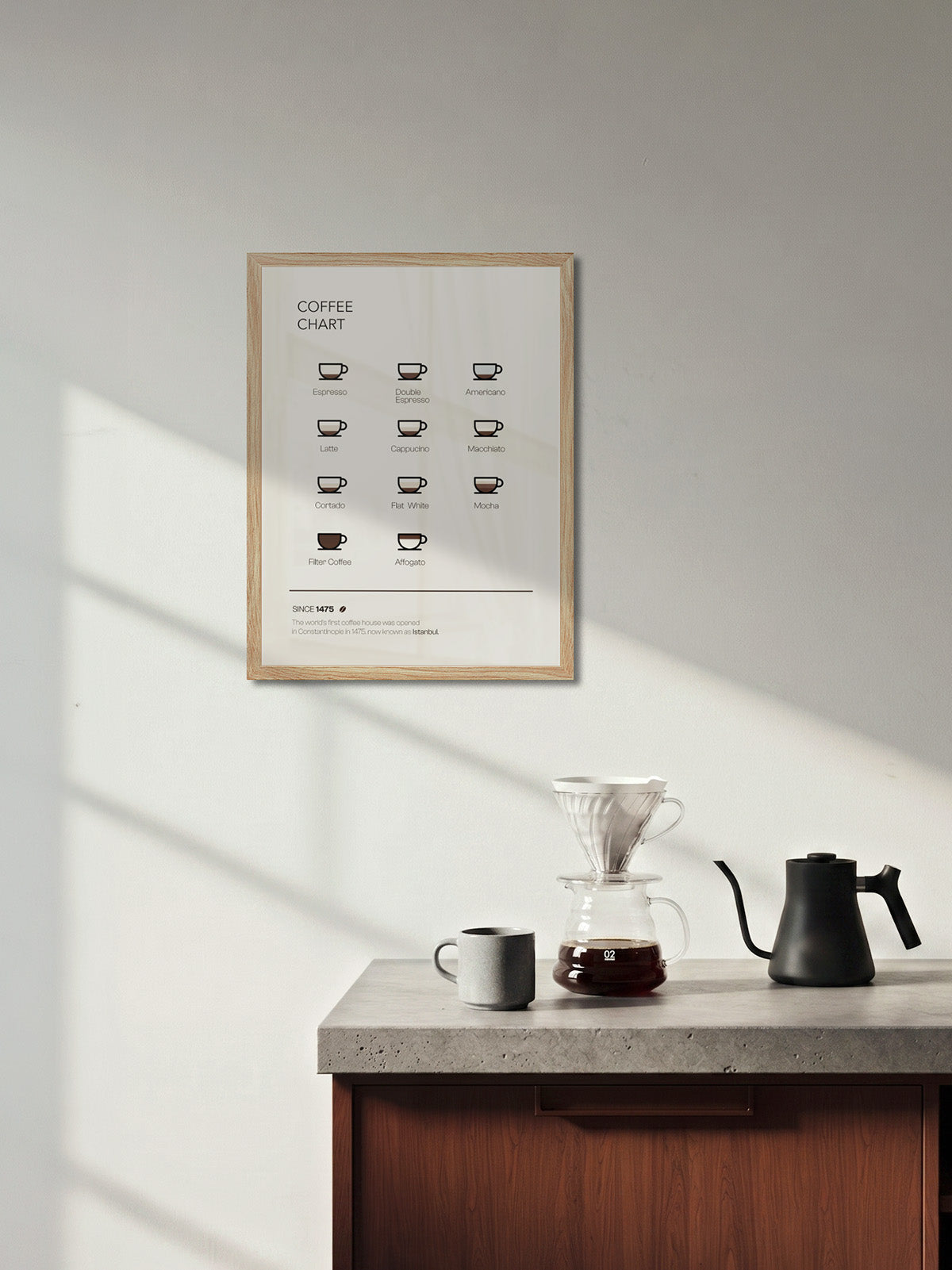 Coffee Chart - ARTKÖY STUDIO