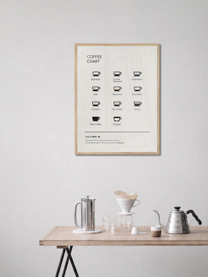 Coffee Chart - ARTKÖY STUDIO