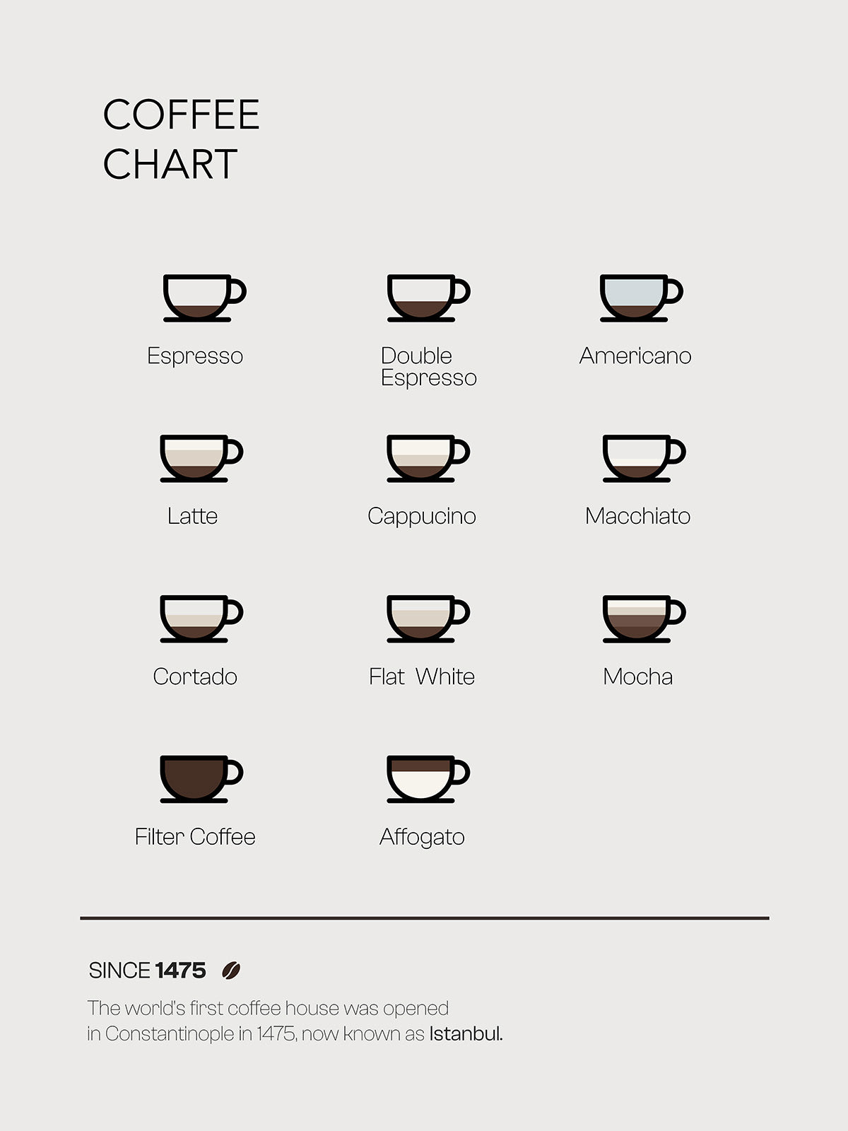 Coffee Chart - ARTKÖY STUDIO