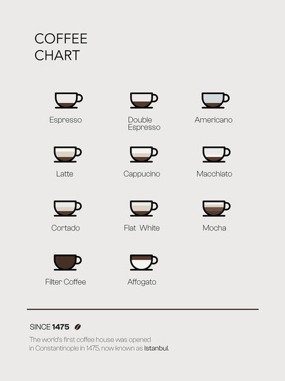 Coffee Chart - ARTKÖY STUDIO