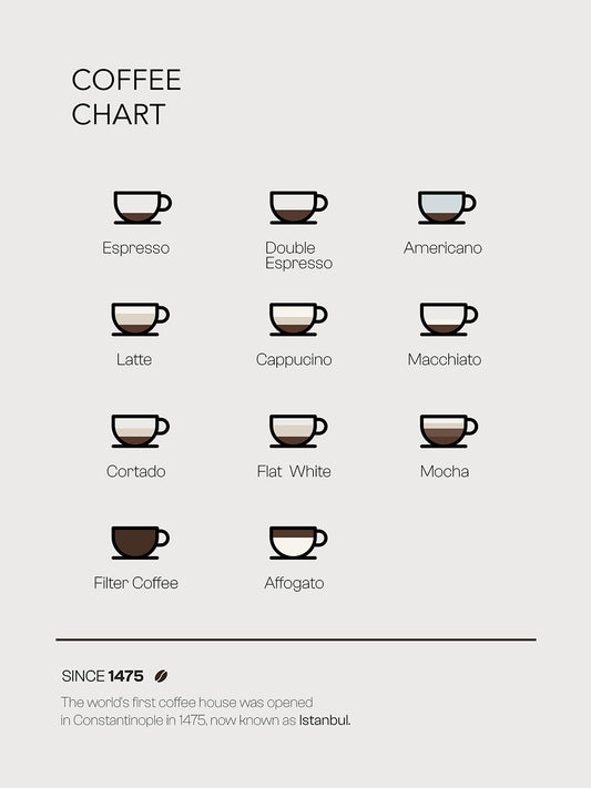 Coffee Chart - ARTKÖY STUDIO