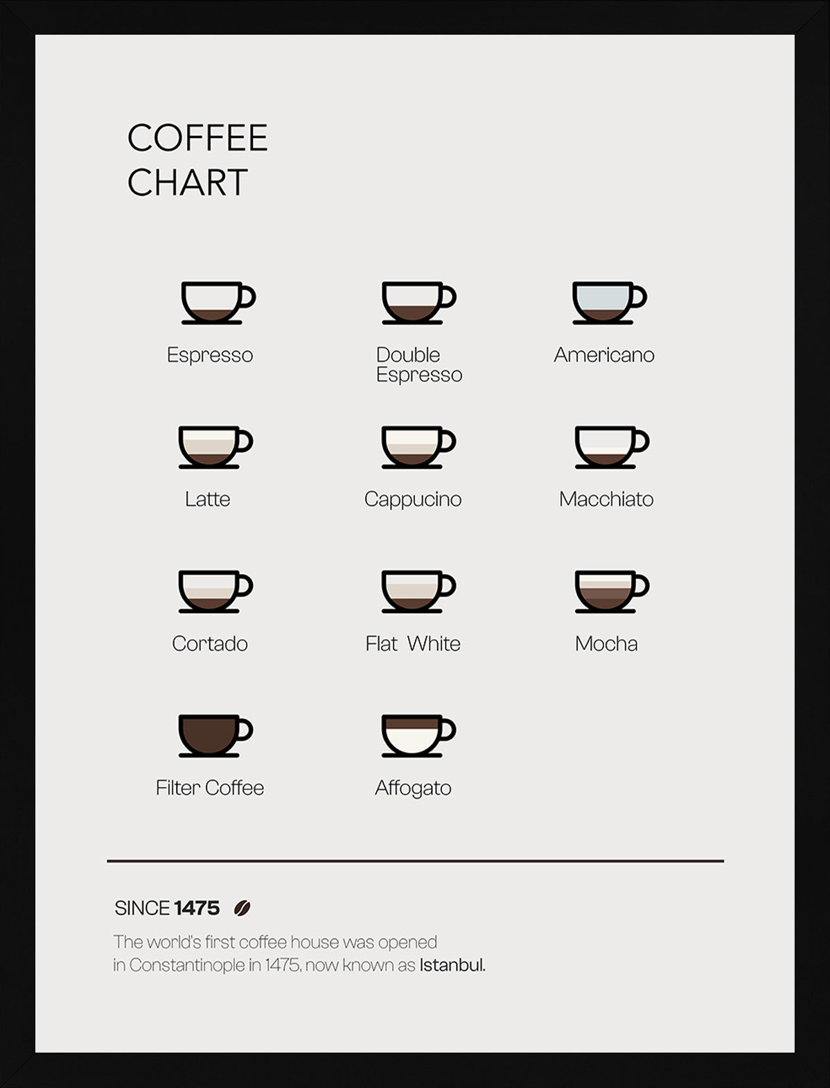 Coffee Chart - ARTKÖY STUDIO