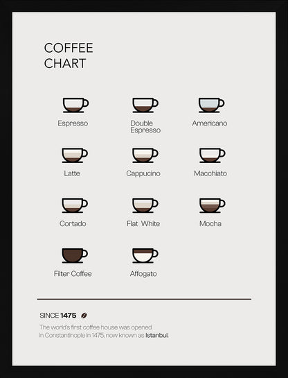 Coffee Chart - ARTKÖY STUDIO
