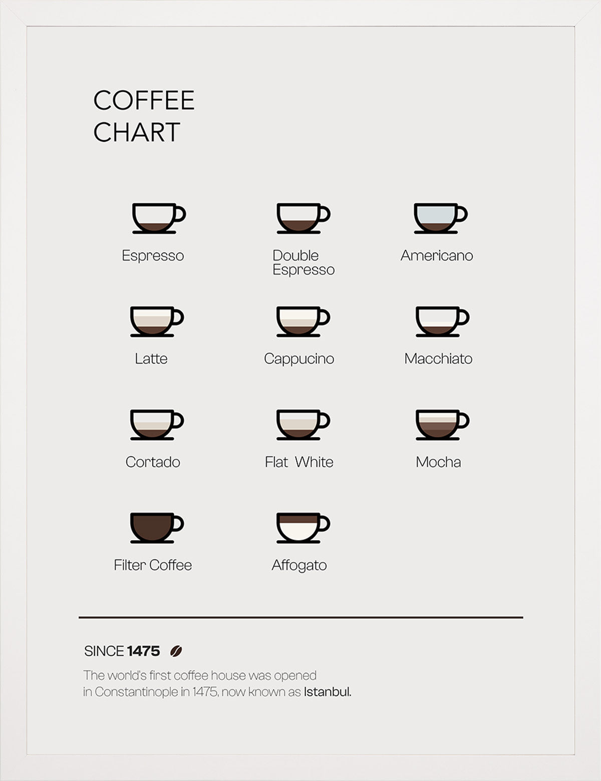 Coffee Chart - ARTKÖY STUDIO