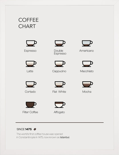 Coffee Chart - ARTKÖY STUDIO