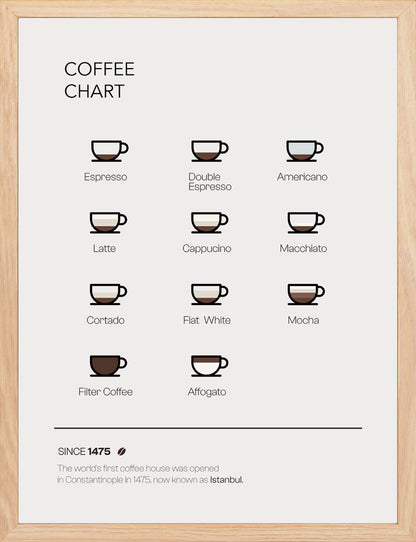 Coffee Chart - ARTKÖY STUDIO